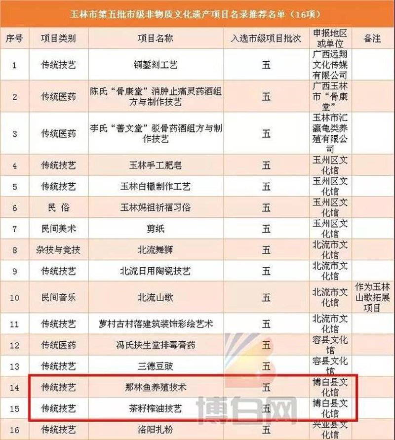 玉州区非遗